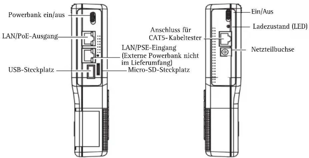 AXIS T8412 - Hardwareübersicht - 2