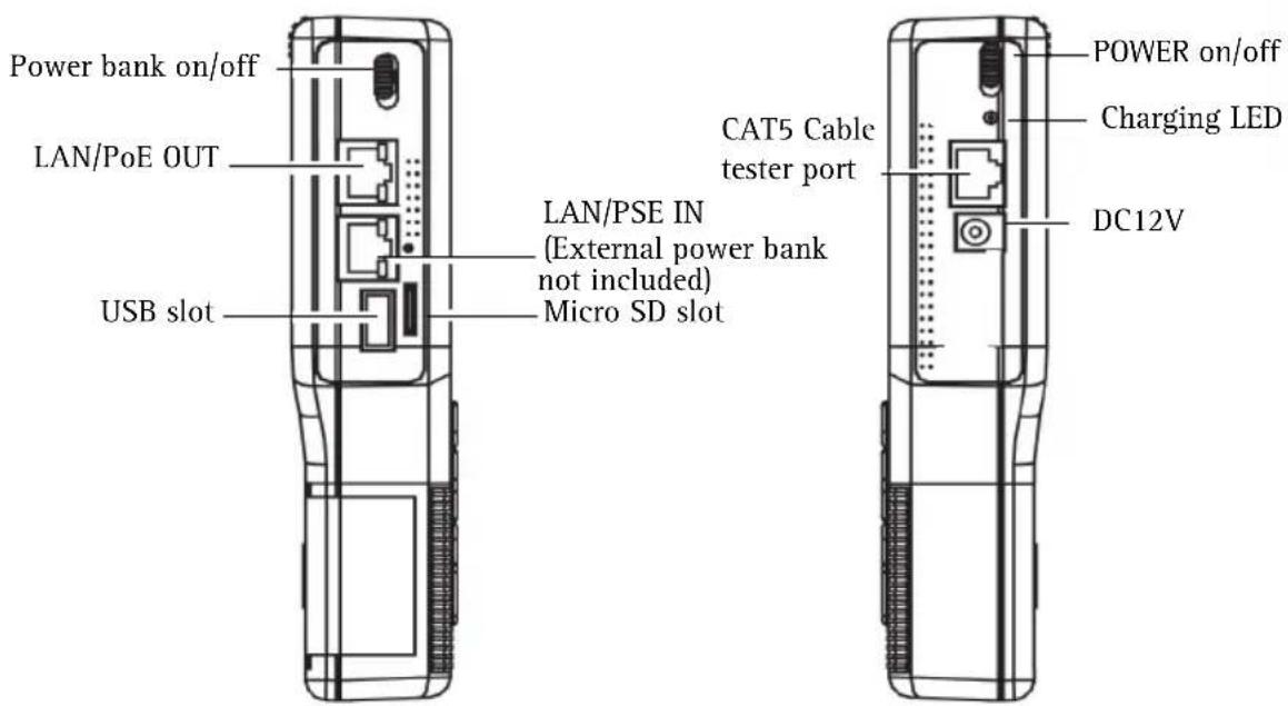 AXIS T8412 - Hardware overview - 2