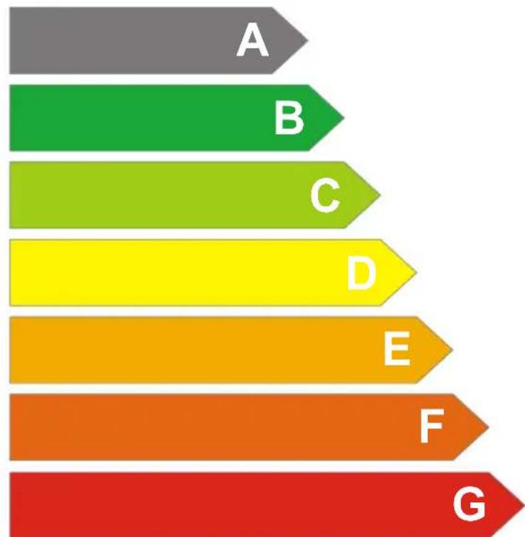 BEKO SSE37000 - Energie - 1