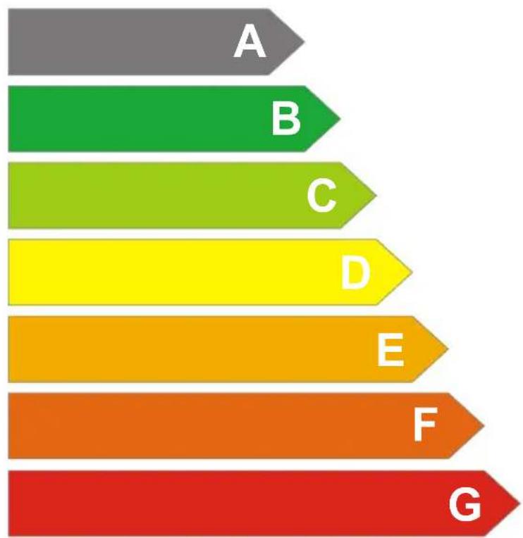 BEKO SSE37000 - Energy - 1