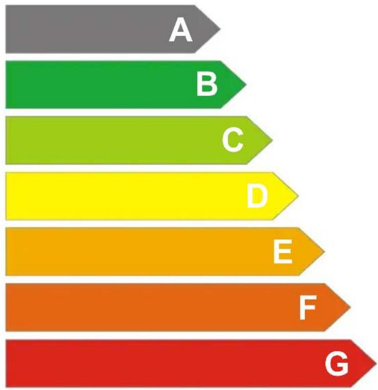 BEKO SSE37000 - Energie - 1