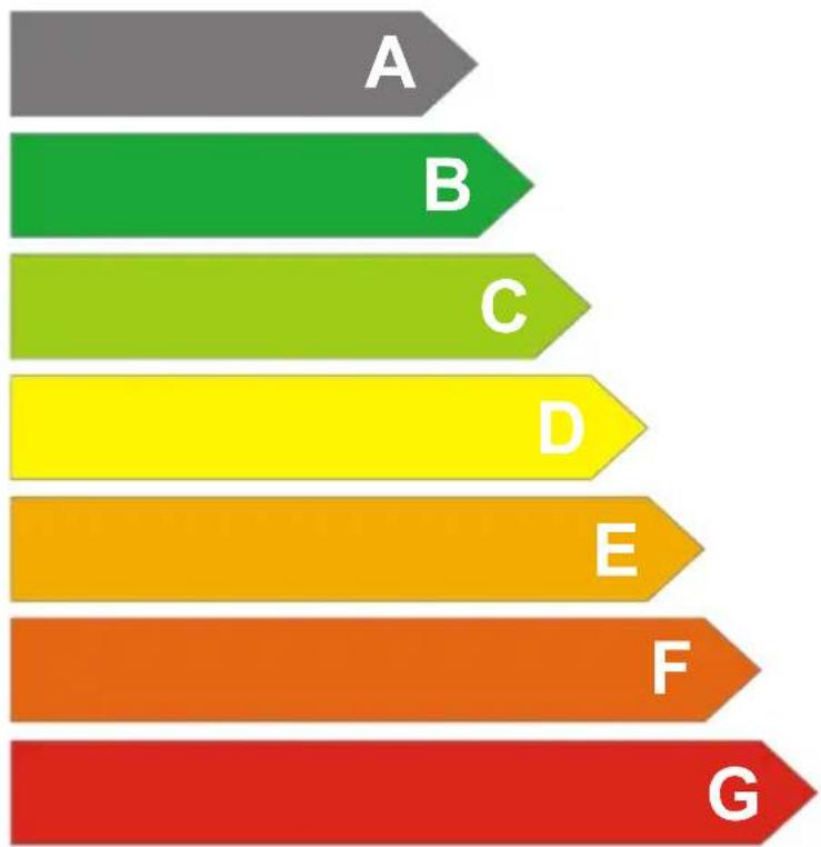 BEKO SSE37000 - Energi - 1