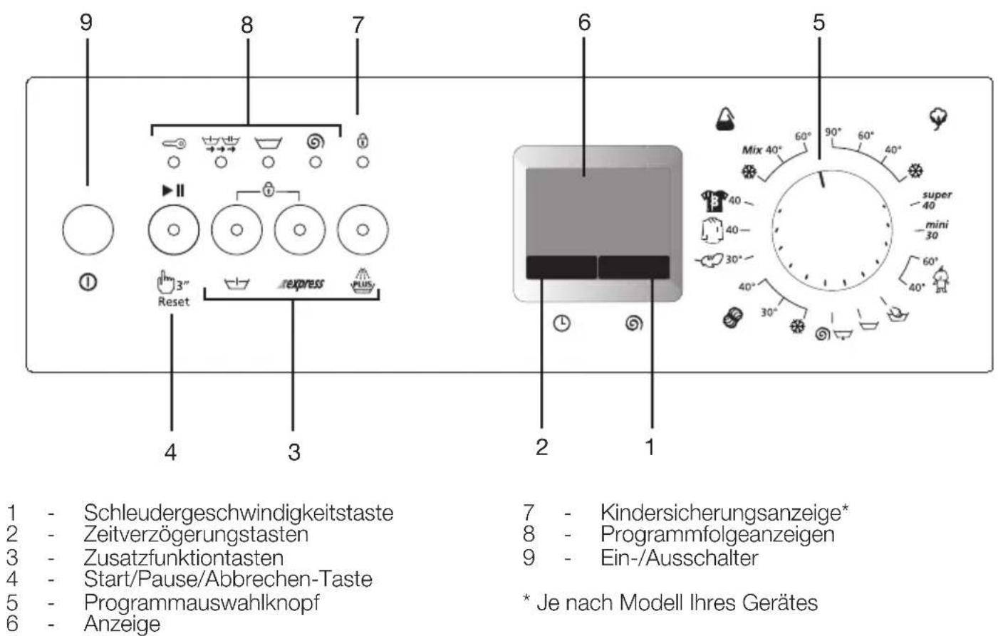 BEKO WMD 67125 - Bedienfeld - 1