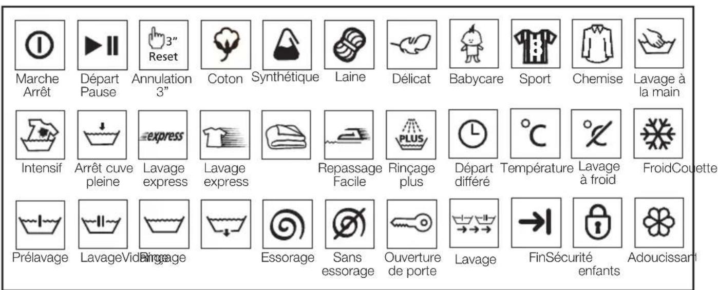 BEKO WMD 67125 - Spécifications - 2