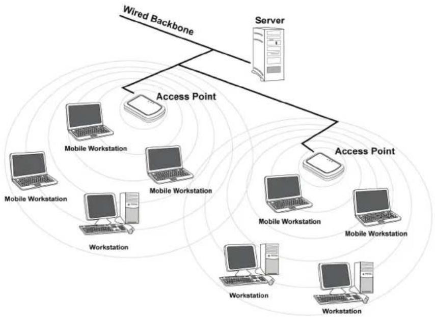 ATLANTIS-LAND NetFly USB 54 - Cómo funciona el adaptador - 1