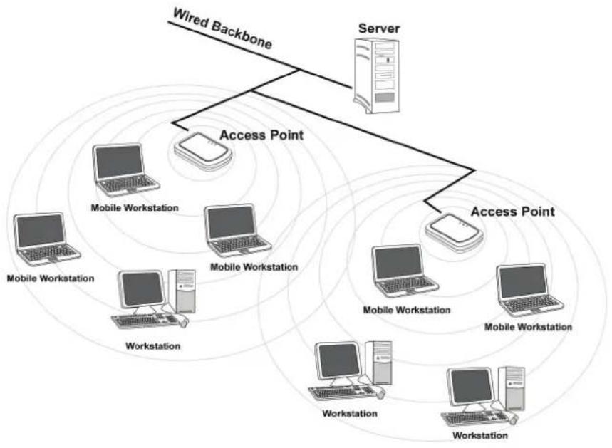 ATLANTIS-LAND NetFly USB 54 - Modes de Fonctionnement - 1