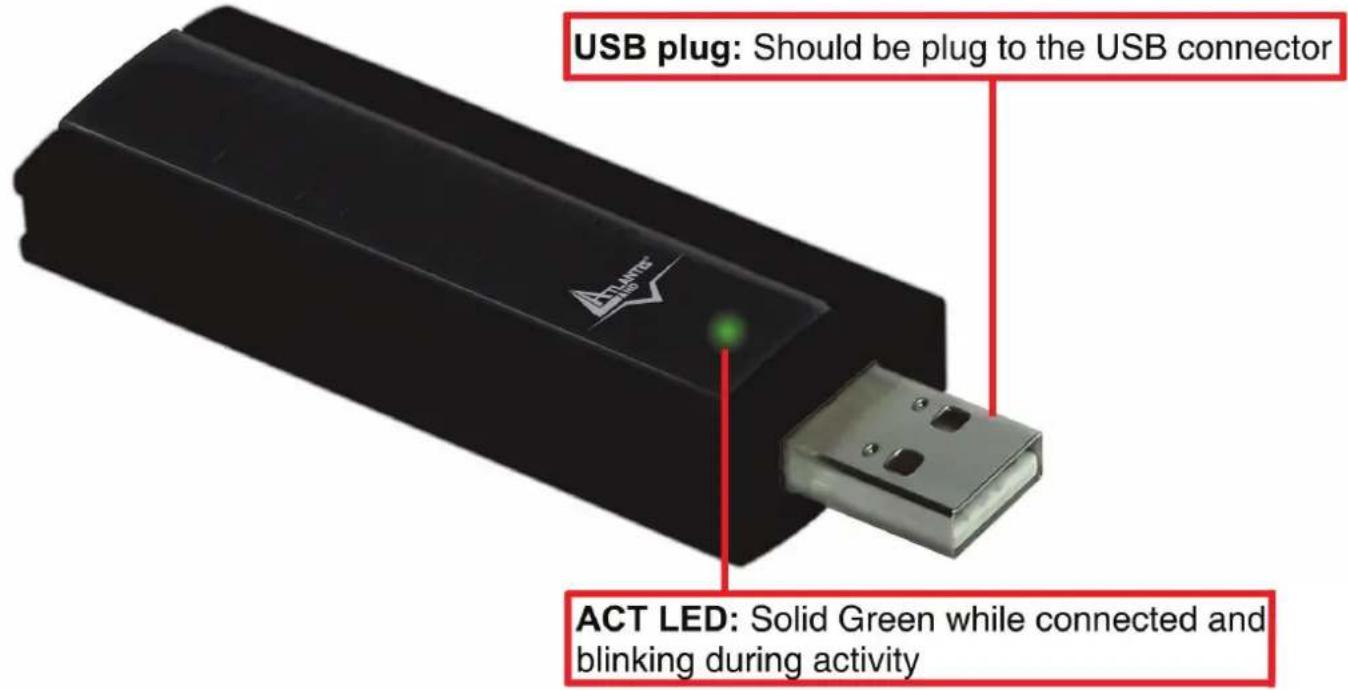 ATLANTIS-LAND NetFly USB 54 - Panoramica Hardware - 1