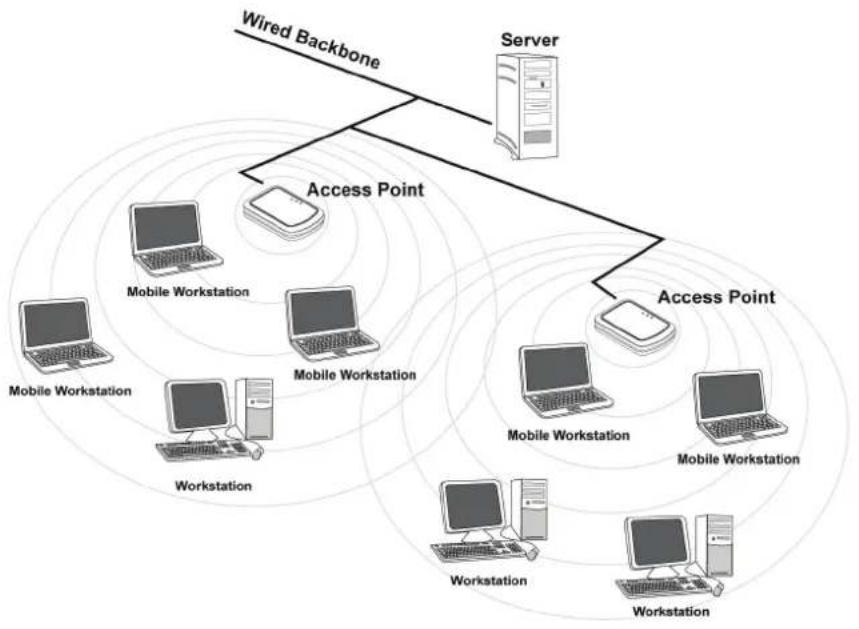 ATLANTIS-LAND NetFly USB 54 - Come funziona un adattatore di rete Wireless - 1