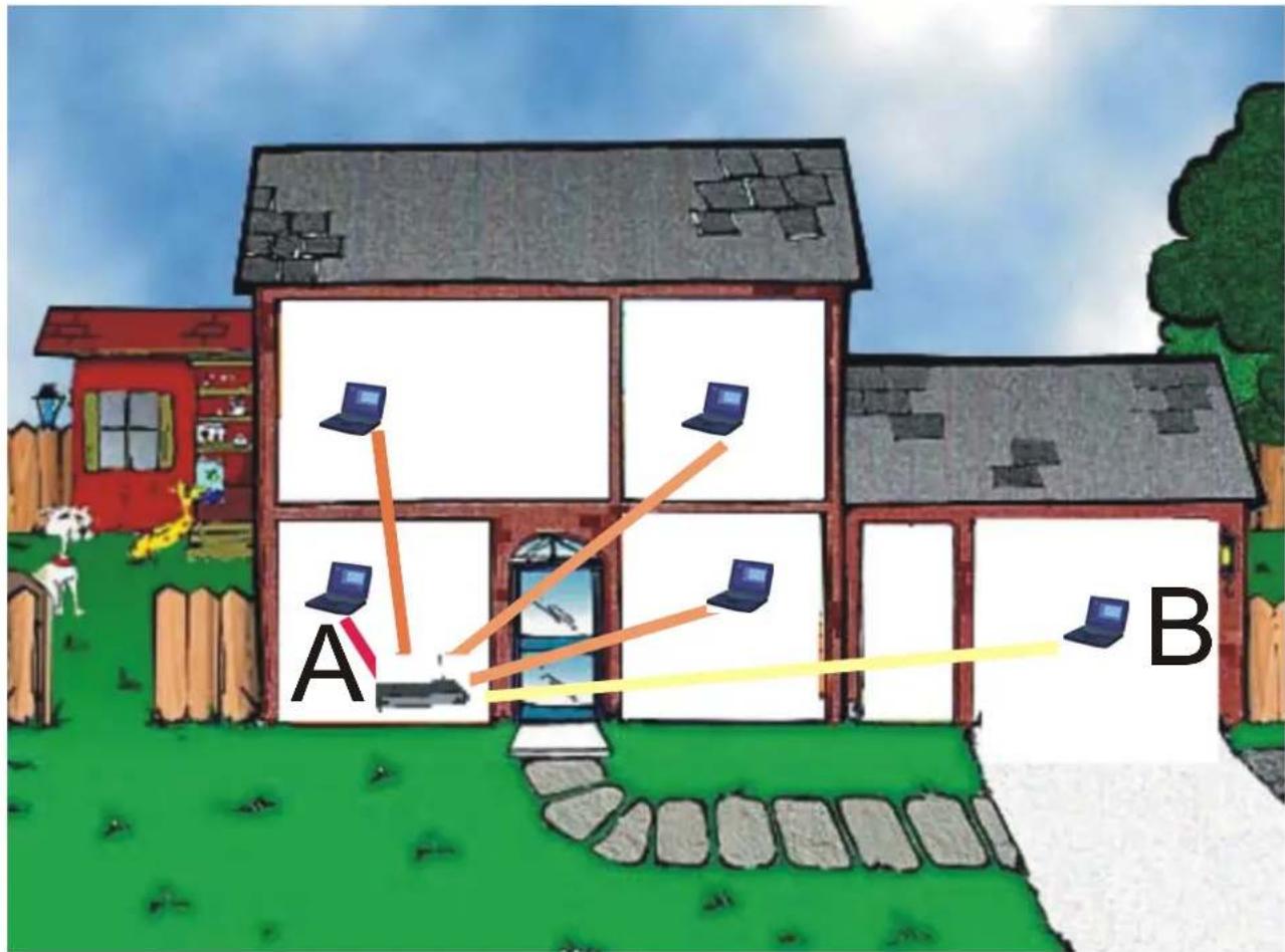 ATLANTIS-LAND NetFly U 108 - Dove installare un AP - 1