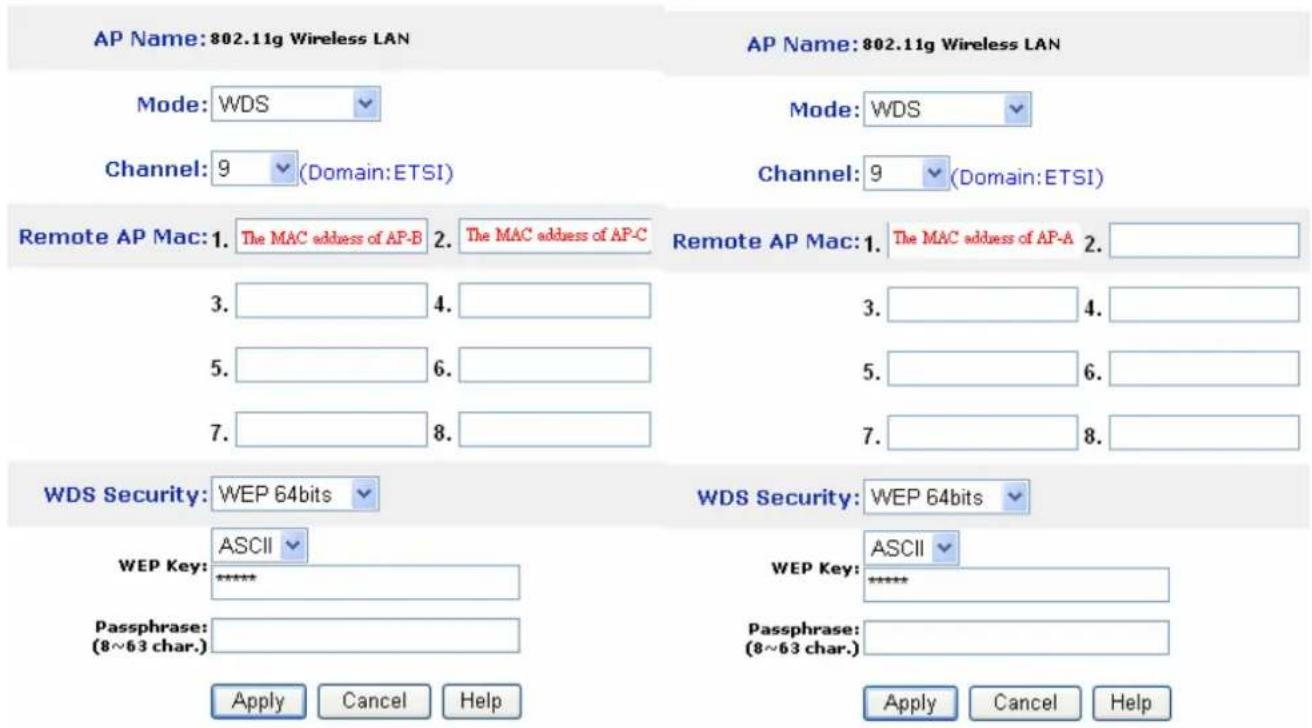 ATLANTIS-LAND NetFlyAP1P - Application WDS Simple: - 2