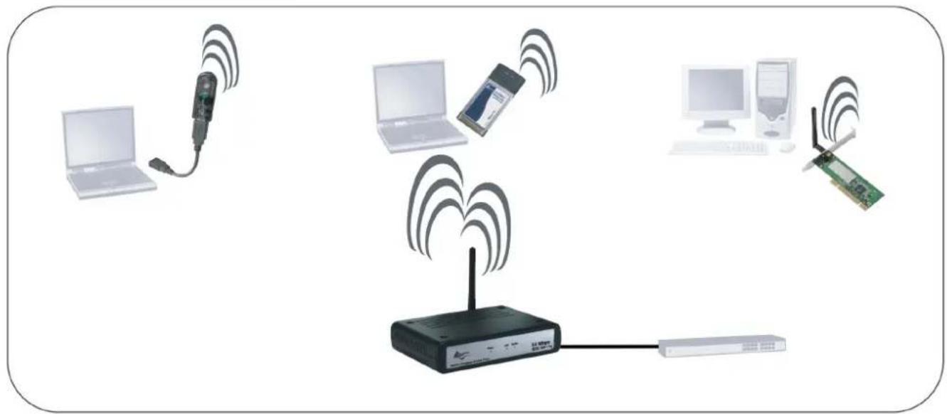 ATLANTIS-LAND NetFlyAP1P - Access Point - 1