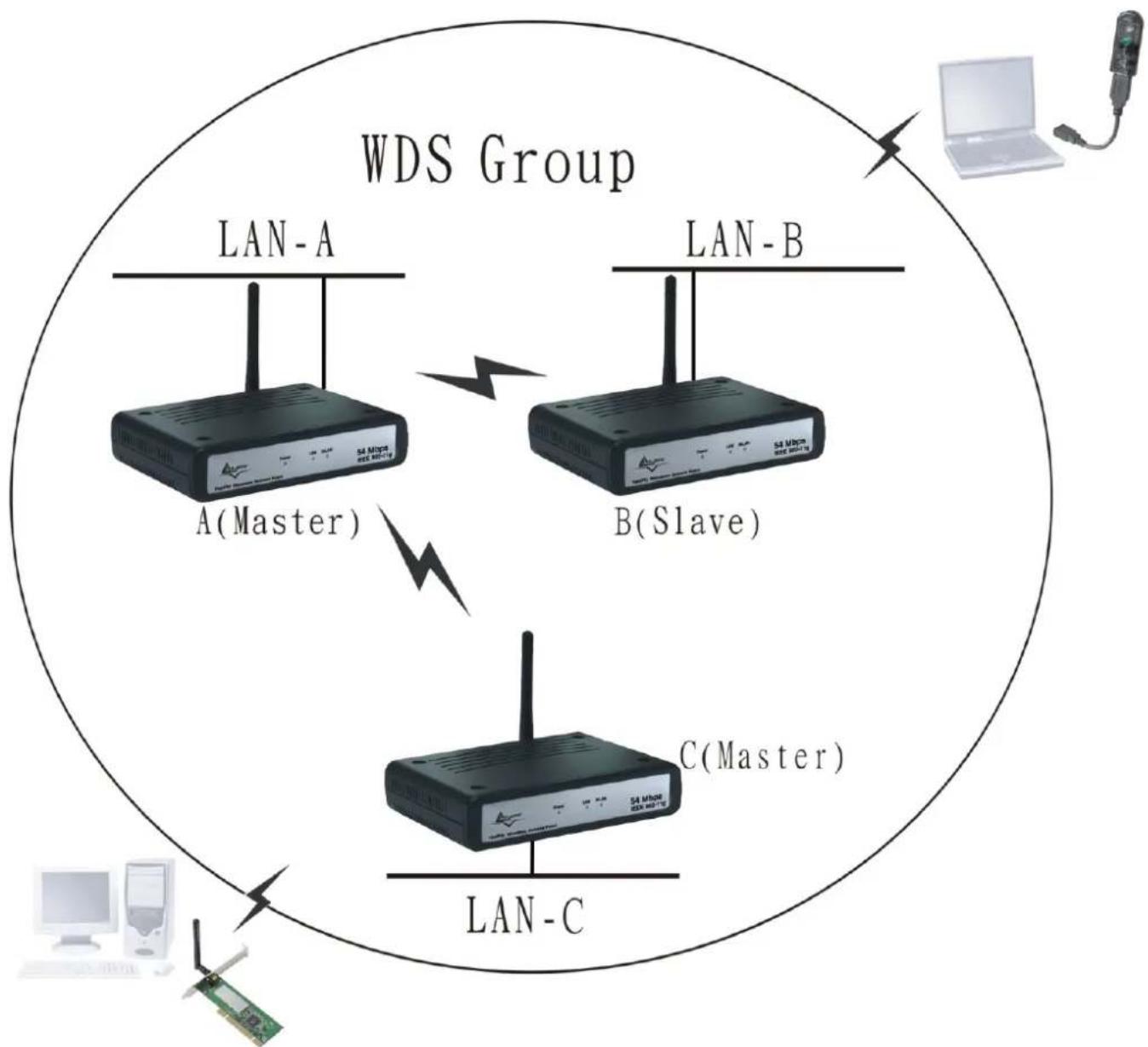 ATLANTIS-LAND NetFlyAP1P - Mode AP+WDS - 1