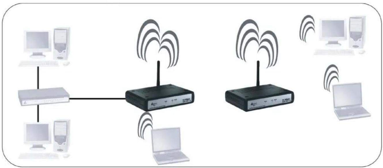 ATLANTIS-LAND NetFlyAP1P - Mode AP+WDS - 2