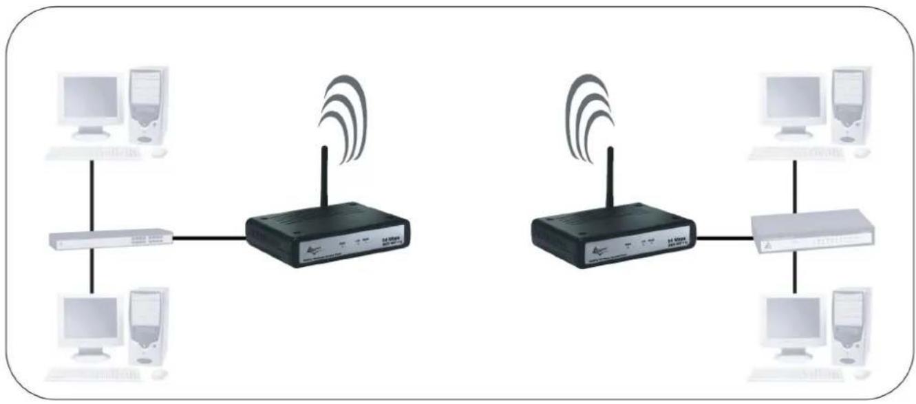ATLANTIS-LAND NetFlyAP1P - Access Point - 6