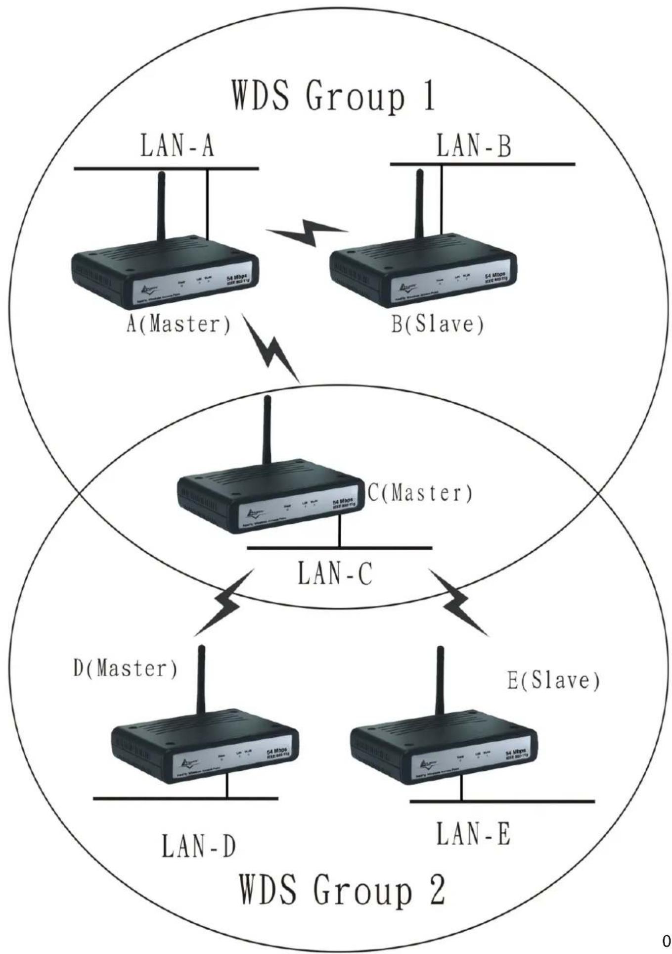 ATLANTIS-LAND NetFlyAP1P - Application WDS Simple: - 3
