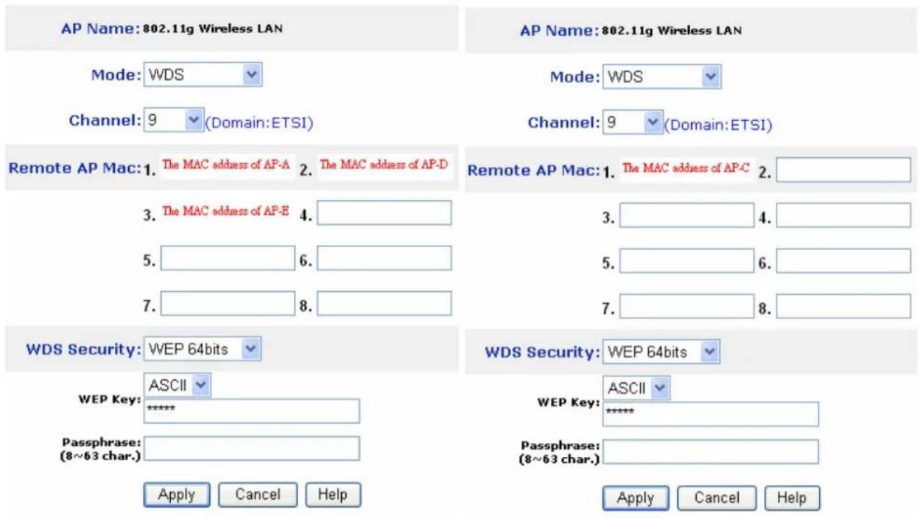 ATLANTIS-LAND NetFlyAP1P - Application WDS Simple: - 4