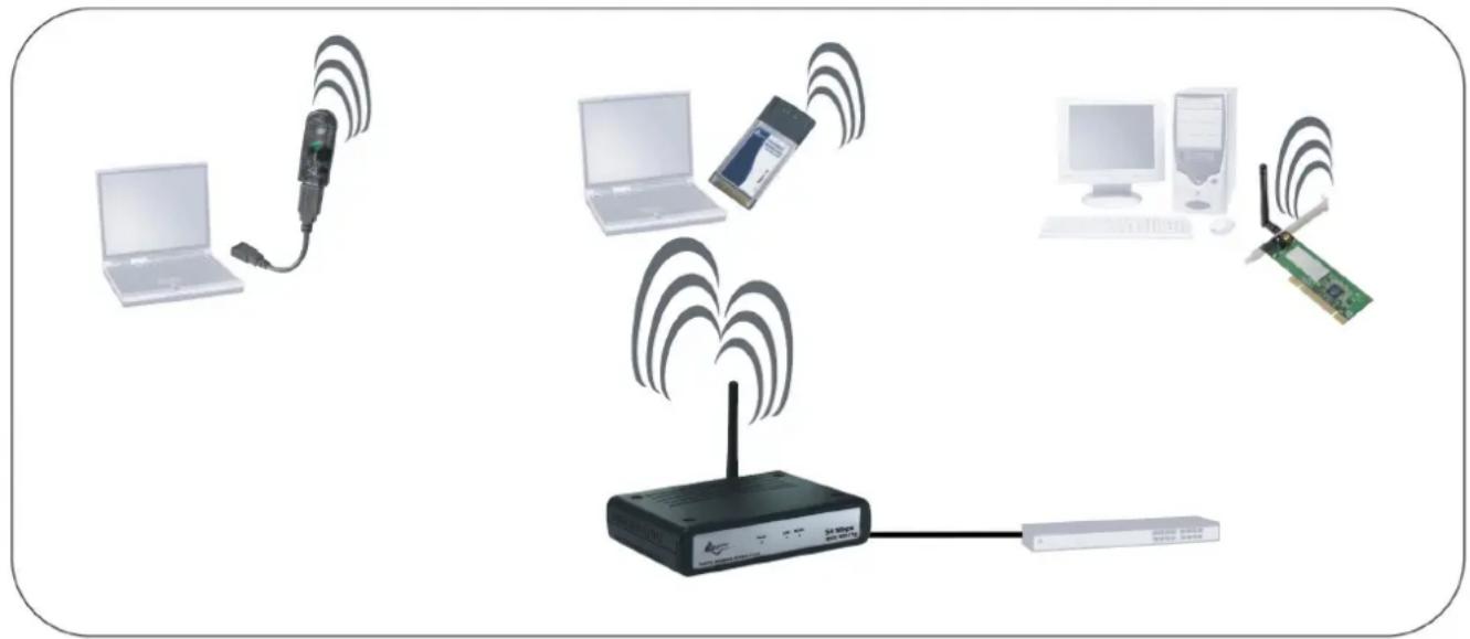 ATLANTIS-LAND NetFlyAP1P - Câblage - 1