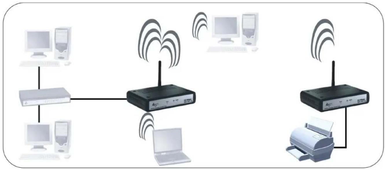 ATLANTIS-LAND NetFlyAP1P - Access Point - 3