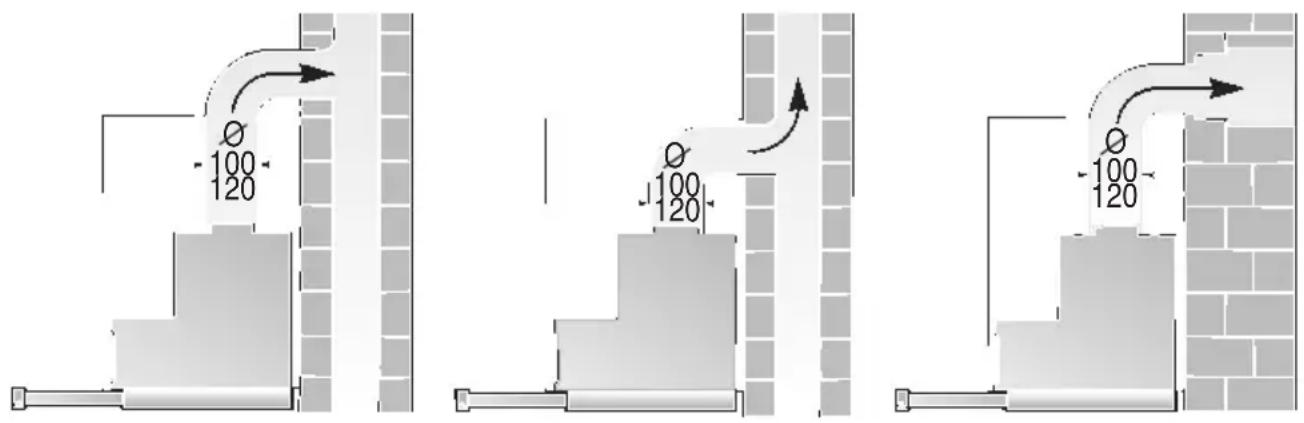BALAY 3BT737 B - Funcionamiento con evacuación del aire al exterior - 1