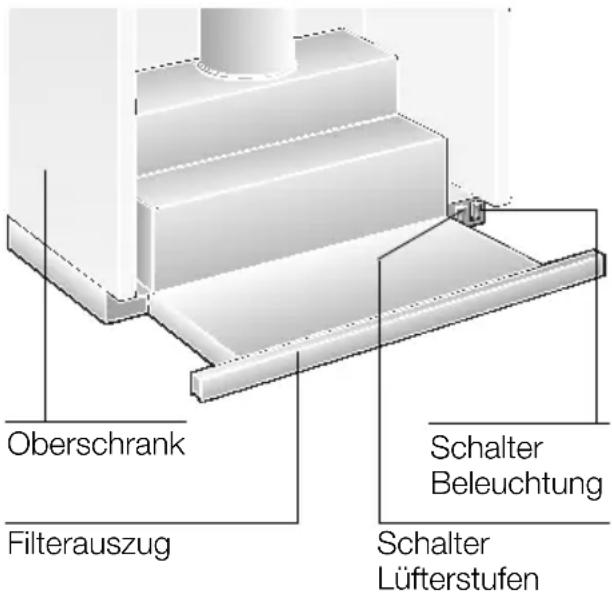 BALAY 3BT737 N - Gerätebeschreibung - 1