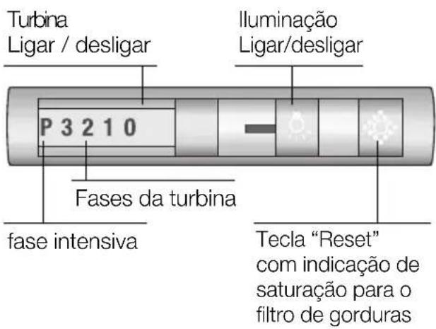 BALAY 3BT779 X - Manejo do exaustor - 2