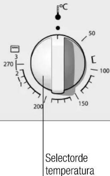 BALAY 3HB504MY - Painelde comandos - 2