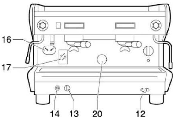 Bea-fon S20 - Controls Fig.8 - 13