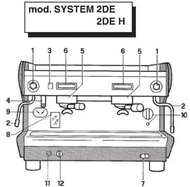 Bea-fon S20 - Explicación de la simbología: - 2