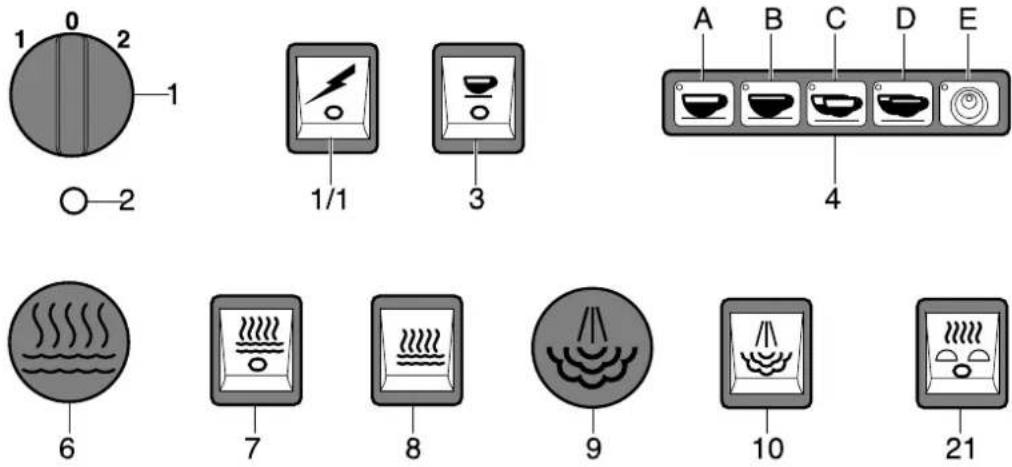 Bea-fon S20 - Comandi Fig.8 - 1