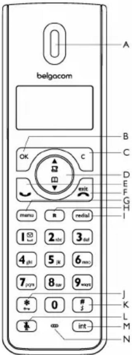 BELGACOM Twist 109 duo - Vue d'ensemble de votre téléphone - 1