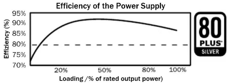 Be Quiet! Straight Power E8 CM - Gran eficiencia (grado de eficiencia): - 1