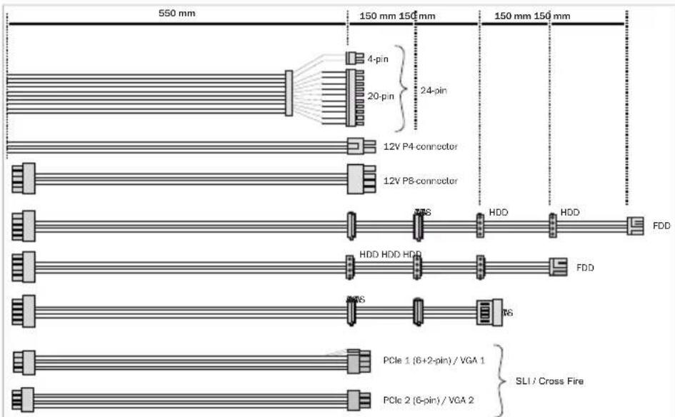 Be Quiet! Straight Power E8 CM - DISTRIBUTION AND PIN ASSIGNMENT7. - 7