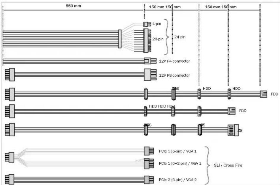 Be Quiet! Straight Power E8 CM - DISTRIBUTION AND PIN ASSIGNMENT7. - 6