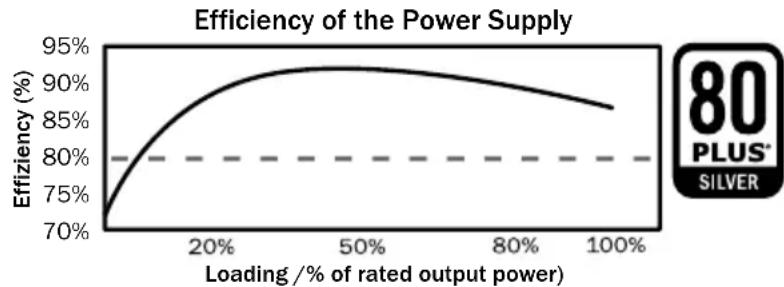 Be Quiet! Straight Power E8 CM - BbICOKa3ΦΦeKTHBHOCTb (Ko3ΦΦHmHeNT NOAe3HOrO DeIcTBn): - 1