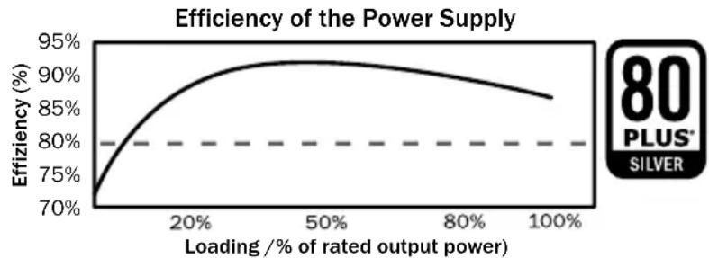 Be Quiet! Straight Power E8 CM - Spina PCI Express: - 1