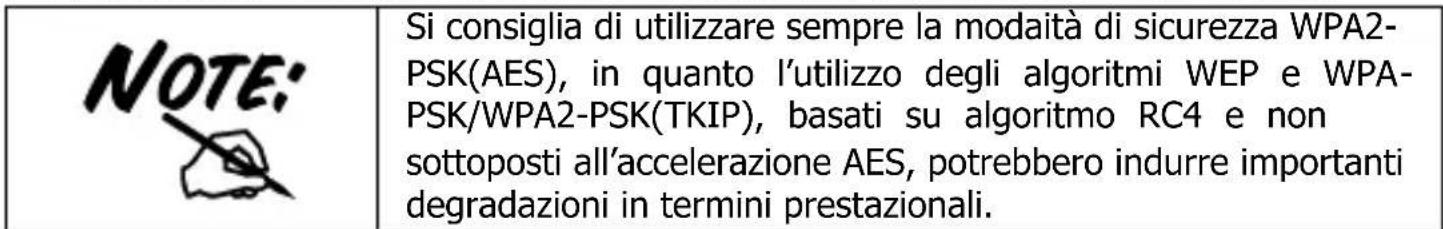 ATLANTIS-LAND NetFly UP4 WN - Configurare un profilo WPA / WPA2 - 1