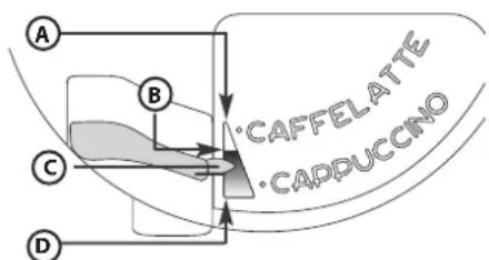 BAUKNECHT KMT 9145 PT - ZUBEREITUNG VON CAPPUCCINO - 1