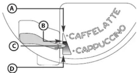 BAUKNECHT KMT 9145 PT - PREPARAREA UNUI CAPPUCCINO - 1