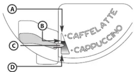 BAUKNECHT KMT 9145 PT - PRÉPARATION DU CAPPUCCINO - 1