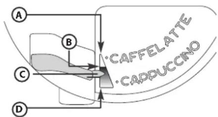 BAUKNECHT KMT 9145 PT - TILBEREDNING AF CAPPUCCINO - 1