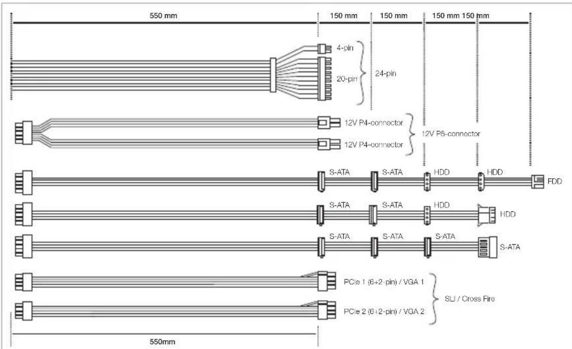 Be Quiet! Straight Power E9 CM 680W - CONNECTIVITY AND CABLE LENGTHS - 1