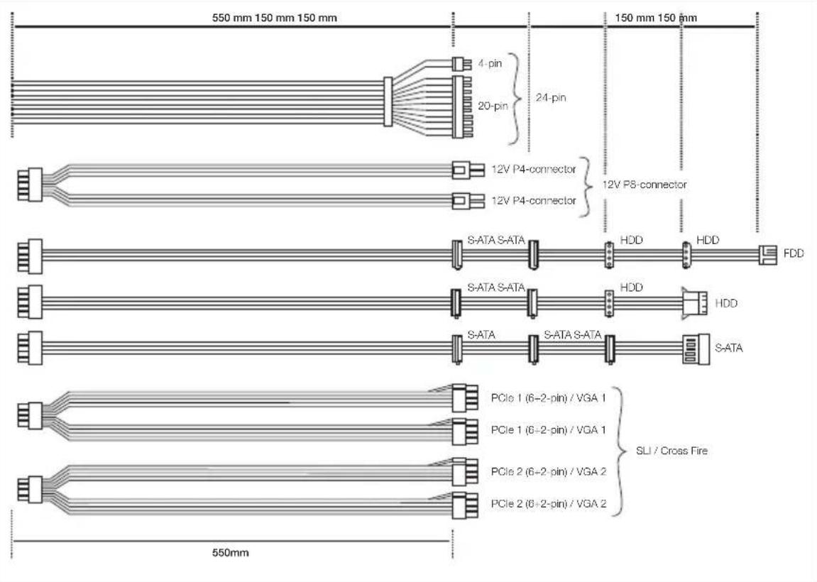 Be Quiet! Straight Power E9 CM 680W - CONNECTIVITY AND CABLE LENGTHS - 2