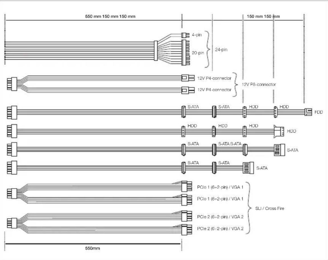 Be Quiet! Straight Power E9 CM 680W - CONNECTIVITY AND CABLE LENGTHS - 3