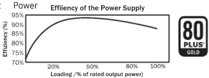 Be Quiet! Straight Power E9 CM 680W - High efficiency: - 1