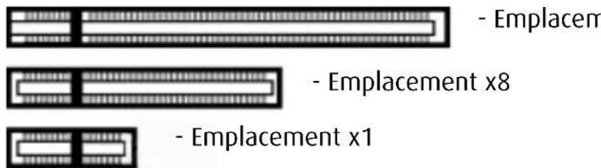 Barco MDNG2121 - Quel emplacement PCI/PCIe besoin - 1