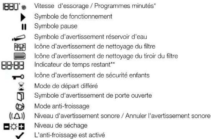 BEKO DPU 7360 X - Sélection d'un programme et utilisation de votre appareil - 3