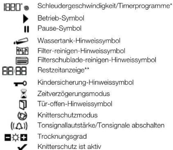 BEKO DPU 7360 X - Programm auswählen und Gerät bedienen - 3