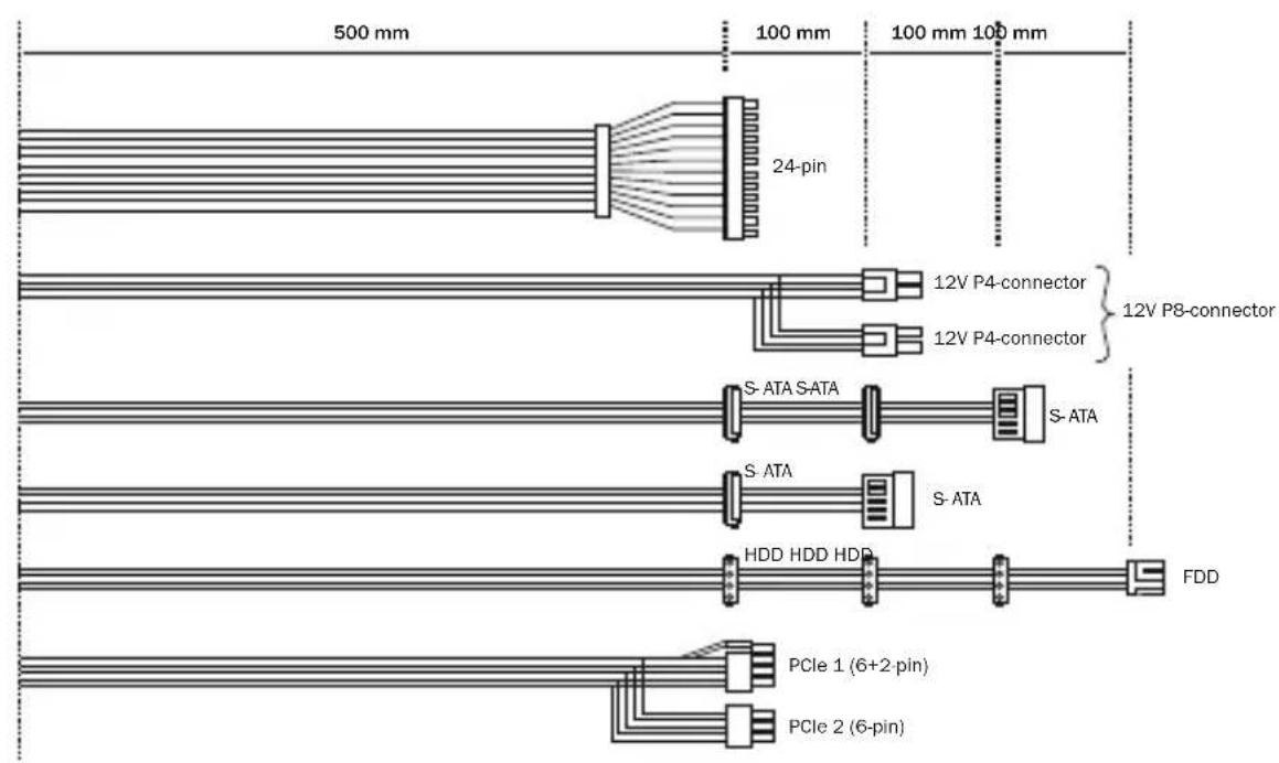 Be Quiet! PCGH Edition F1 500W - CONNECTIVITY AND CABLE LENGTHS - 1