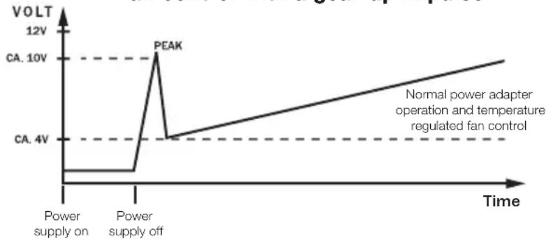 Be Quiet! Dark Power Pro 10 650W - Ecológico: - 1