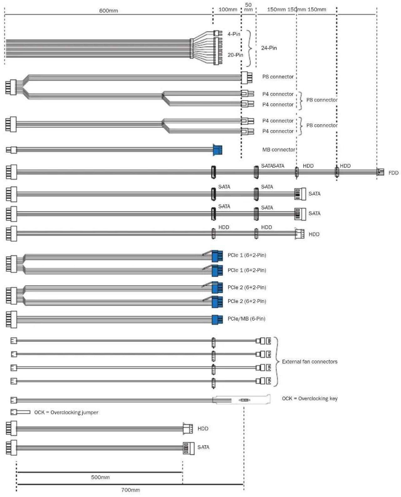Be Quiet! Dark Power Pro 10 650W - CONNECTIVITY AND CABLE LENGTHS - 2
